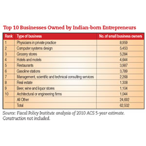 Indians as Immigrant Business Owners