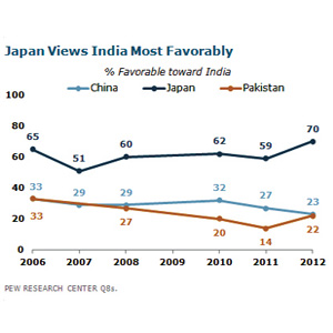 INDIA’S CHANGING ATTITUDES