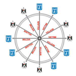 The Middle East Crisis: Polarization only serves to perpetuate the conflict