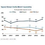 INDIA’S CHANGING ATTITUDES
