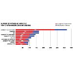 Immigrants Play Big Role in Patent Generation