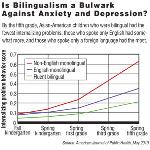 How Bilingualism Benefits the Brain