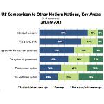 American Views, Indian Views
